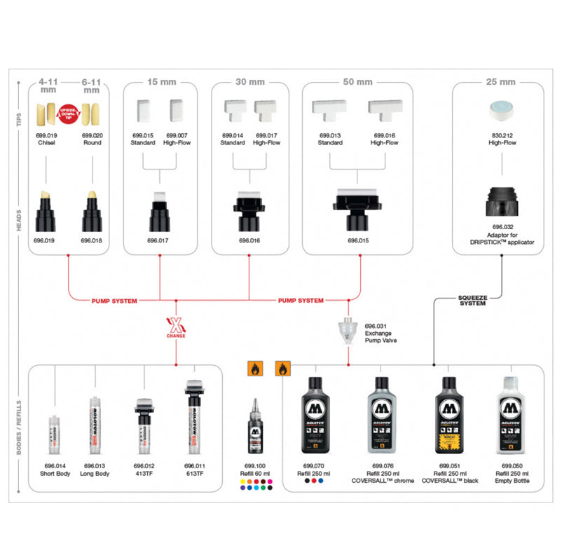 Molotow / 50mm Standard Head